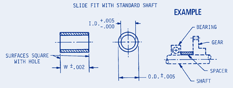 Precision Shaft Spacers Inch