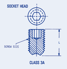 Set Screws Cup Point-Socket Head, Metric