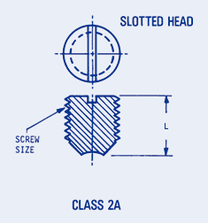 Set Screws Flat Point-Slotted Head, Metric