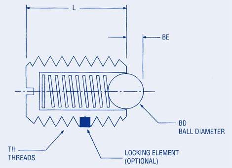 Ball Plungers Metric