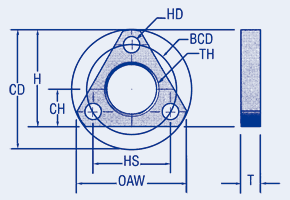 Mounting Flanges- Triangle or Round, Inch