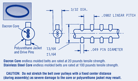 Dacron Core Timing Belts, 32 Pitch