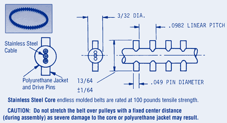 Stainless Steel Core Timing Belts, 32 Pitch