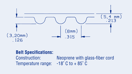 Timing Belts 8mm Pitch HTD Series
