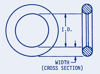 ORings Buna-N 3/64 to 3/32 Cross Section