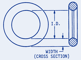 ORings Buna-N 3/32 to 3/16 cross section