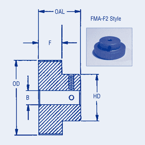 Timing Belt Pulleys 2mm Pitch GT Series Unflanged