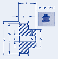 Timing Belt Pulley 5mm Pitch HTD 9mm wide Double Flange