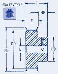 Timing Belt Pulleys 5mm Pitch HTD 15mm wide Double Flange