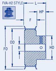 Timing Belt Pulleys .080 pitch 1/4