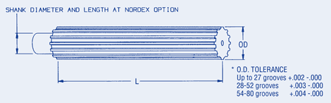 Pulley Stock 3 MM Pitch GT Series