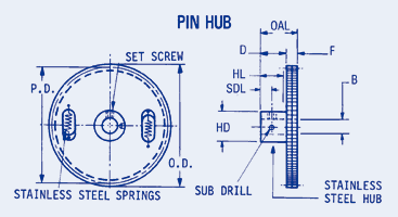 Anti-Backlash Spur Gears, Inch, Compact Design