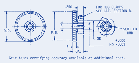 Spur Gear-Split Hub 32 Pitch,1/8 Face & 3/16 Face