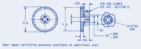 Spur Gear-Split Hub-64 Pitch