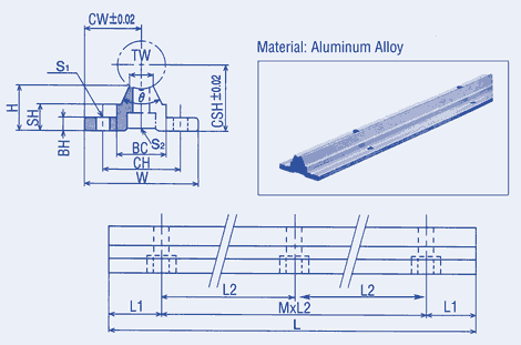 Shaft Support Rail, Metric Sizes