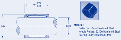 Needle Roller Bearings,Metric