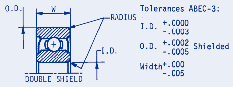 Radial Ball Bearings, Inch, Abec 3, Unflanged, shielded