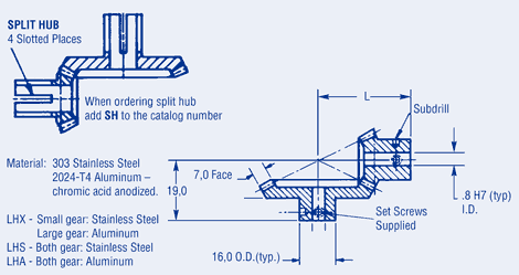 Miter and Bevel Gears 0,8 Module