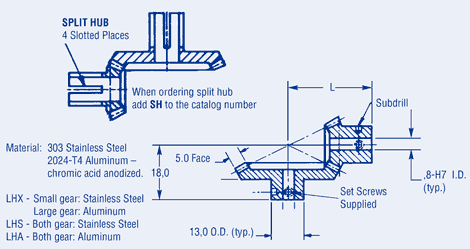 Miter and Bevel Gears 0,6 Module