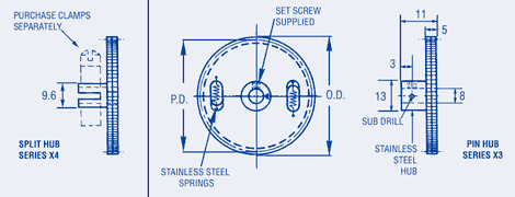 Anti-Backlash Gear - compact design 1,0 module, 8mm bore