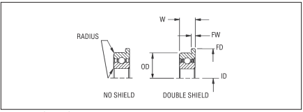 Radial Ball Bearing, Thin Series, Metric, SS, Abec 1